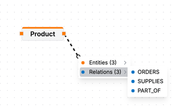 A context menu with orange and blue dots indicating entities and relationships respectively