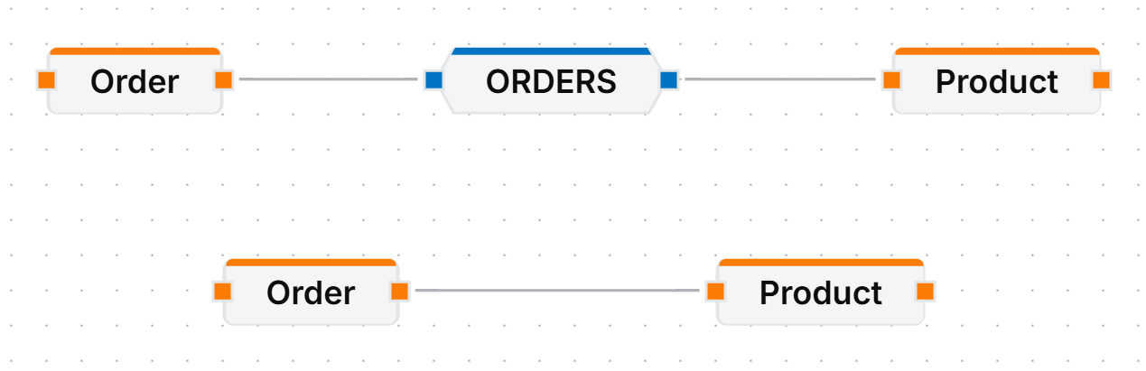 Direct and Indirect Paths