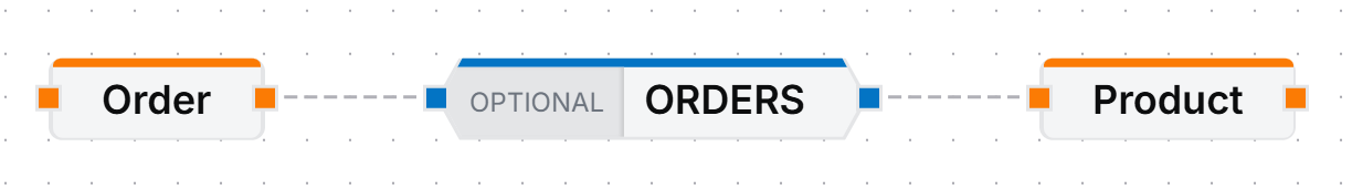 Optional Relationship